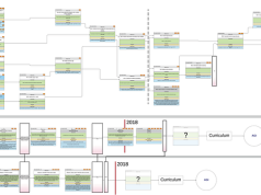 Roadmap Comparison at GoodAI