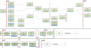 Roadmap Comparison at GoodAI