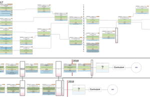 Roadmap Comparison at GoodAI