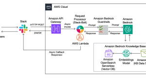 Create a generative AI assistant with Slack and Amazon Bedrock