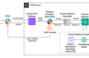 Create a generative AI assistant with Slack and Amazon Bedrock