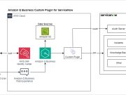 Using natural language in Amazon Q Business: From searching and creating ServiceNow incidents and knowledge articles to generating insights