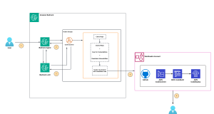 Use Amazon Bedrock Agents for code scanning, optimization, and remediation