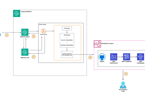 Use Amazon Bedrock Agents for code scanning, optimization, and remediation