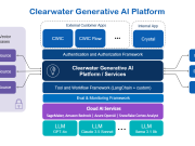 How Clearwater Analytics is revolutionizing investment management with generative AI and Amazon SageMaker JumpStart