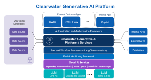 How Clearwater Analytics is revolutionizing investment management with generative AI and Amazon SageMaker JumpStart