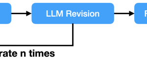 EBSCOlearning scales assessment generation for their online learning content with generative AI
