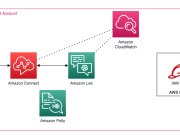 Using transcription confidence scores to improve slot filling in Amazon Lex