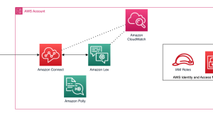 Using transcription confidence scores to improve slot filling in Amazon Lex