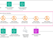 How TUI uses Amazon Bedrock to scale content creation and enhance hotel descriptions in under 10 seconds