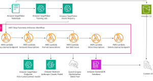How TUI uses Amazon Bedrock to scale content creation and enhance hotel descriptions in under 10 seconds
