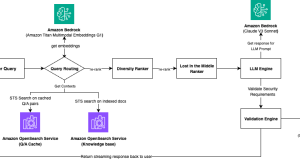 How Amazon Finance Automation built a generative AI Q&A chat assistant using Amazon Bedrock