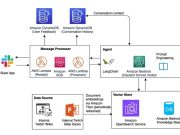 How Twitch used agentic workflow with RAG on Amazon Bedrock to supercharge ad sales