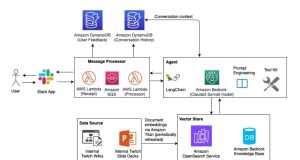 How Twitch used agentic workflow with RAG on Amazon Bedrock to supercharge ad sales