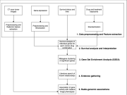 Accelerate analysis and discovery of cancer biomarkers with Amazon Bedrock Agents