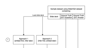 Talk to your slide deck using multimodal foundation models on Amazon Bedrock – Part 3