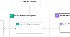 Multi-tenant RAG with Amazon Bedrock Knowledge Bases