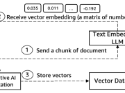 Optimizing costs of generative AI applications on AWS