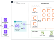 Implementing login node load balancing in SageMaker HyperPod for enhanced multi-user experience