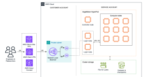 Implementing login node load balancing in SageMaker HyperPod for enhanced multi-user experience