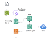 Design multi-agent orchestration with reasoning using Amazon Bedrock and open source frameworks