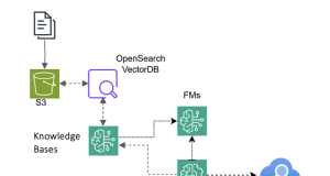Design multi-agent orchestration with reasoning using Amazon Bedrock and open source frameworks