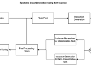 An introduction to preparing your own dataset for LLM training