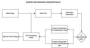 An introduction to preparing your own dataset for LLM training