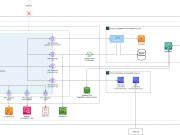 Accelerating ML experimentation with enhanced security: AWS PrivateLink support for Amazon SageMaker with MLflow