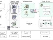 Real value, real time: Production AI with Amazon SageMaker and Tecton