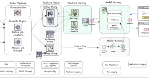 Real value, real time: Production AI with Amazon SageMaker and Tecton