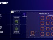 PEFT fine tuning of Llama 3 on SageMaker HyperPod with AWS Trainium