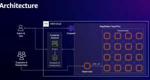 PEFT fine tuning of Llama 3 on SageMaker HyperPod with AWS Trainium