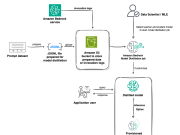 A guide to Amazon Bedrock Model Distillation (preview)