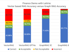Improving Retrieval Augmented Generation accuracy with GraphRAG