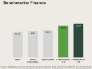 Cohere Rerank 3.5 is now available in Amazon Bedrock through Rerank API
