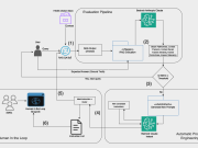 How Tealium built a chatbot evaluation platform with Ragas and Auto-Instruct using AWS generative AI services