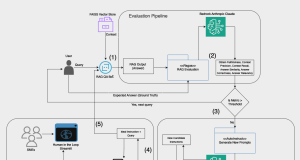 How Tealium built a chatbot evaluation platform with Ragas and Auto-Instruct using AWS generative AI services