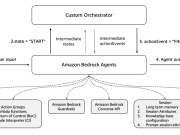 Getting started with Amazon Bedrock Agents custom orchestrator