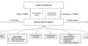 Getting started with Amazon Bedrock Agents custom orchestrator