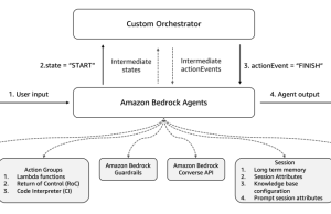 Getting started with Amazon Bedrock Agents custom orchestrator