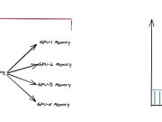 Introducing Fast Model Loader in SageMaker Inference: Accelerate autoscaling for your Large Language Models (LLMs) – part 1