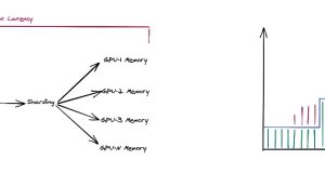 Introducing Fast Model Loader in SageMaker Inference: Accelerate autoscaling for your Large Language Models (LLMs) – part 1