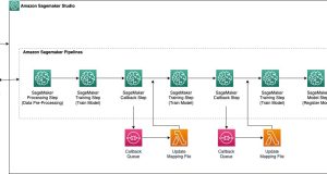 How Amazon trains sequential ensemble models at scale with Amazon SageMaker Pipelines