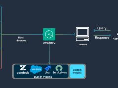 Automate actions across enterprise applications using Amazon Q Business plugins