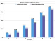 Amazon SageMaker launches the updated inference optimization toolkit for generative AI
