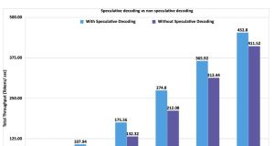Amazon SageMaker launches the updated inference optimization toolkit for generative AI