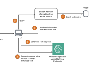 Deploy RAG applications on Amazon SageMaker JumpStart using FAISS