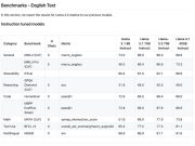 Llama 3.3 70B now available in Amazon SageMaker JumpStart