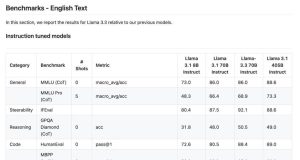 Llama 3.3 70B now available in Amazon SageMaker JumpStart